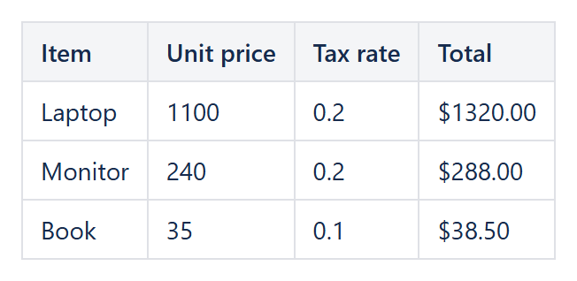 Confluence table with unit price and tax rate per item and a Math formula in each row showing the total including tax