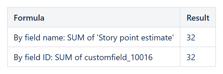 The same Jira custom field summed by field name and by field ID with CelesteCS Math