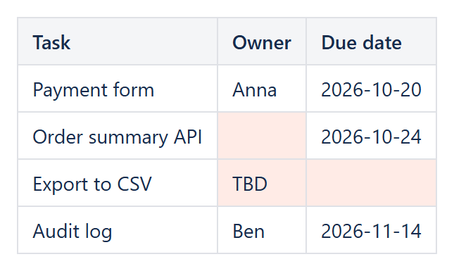 Conditions rules highlighting blank cells and TBD placeholders in the Owner and Due date columns